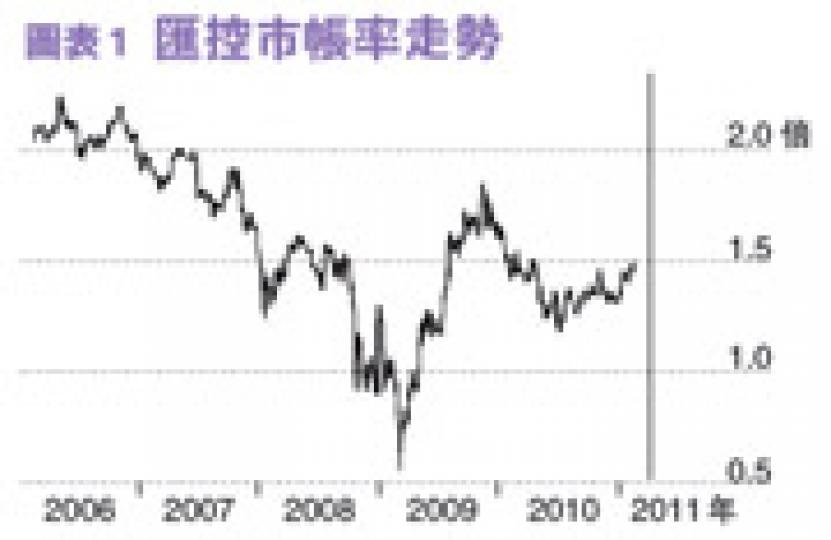 (明報製圖)(明報製圖) (明報製圖)(明報製圖)