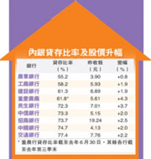 (明報製圖) (明報製圖)