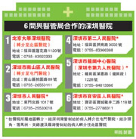(明報製圖) (明報製圖)