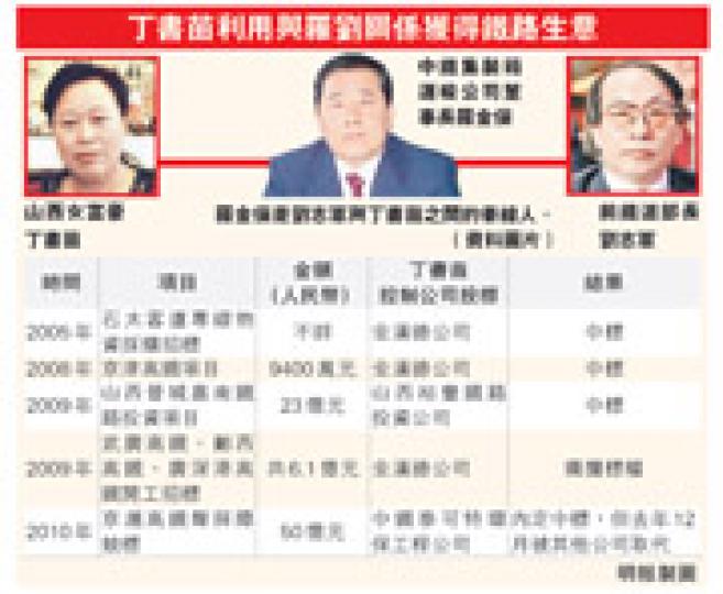 （明報製圖）