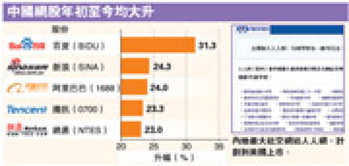 （明報製圖）