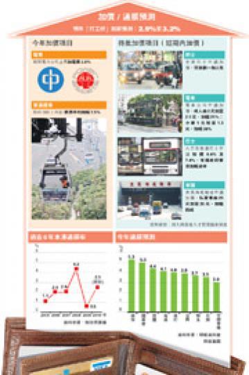 (明報製圖) (明報製圖)