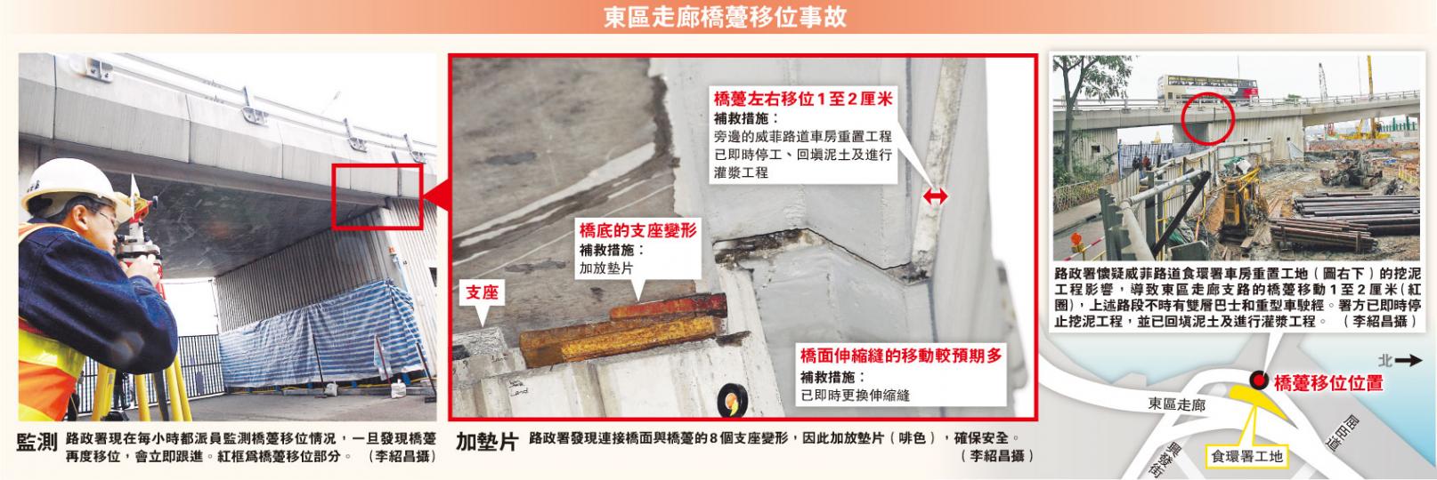 （明報製圖）