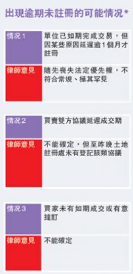 （明報製圖）