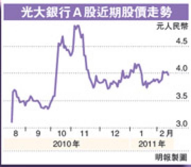 （明報製圖）