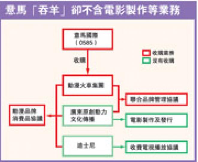 （明報製圖）