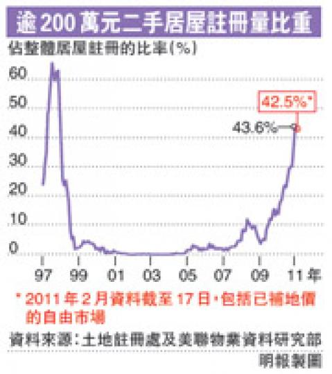 （明報製圖）