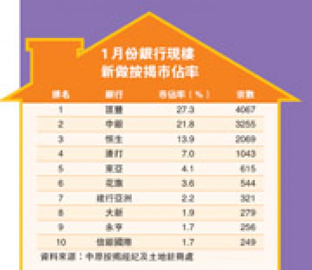 （明報製圖）
