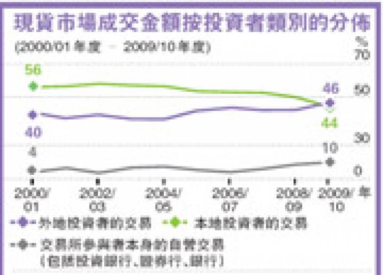 （明報製圖）（明報製圖）