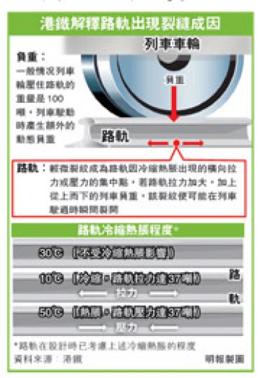 （明報製圖）