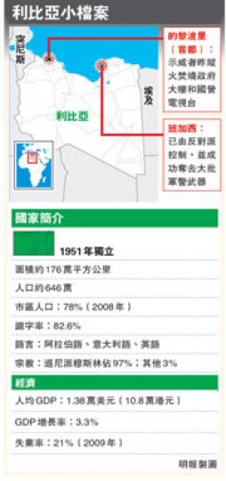 （明報製圖）
