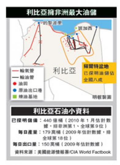 （明報製圖）（明報製圖）
