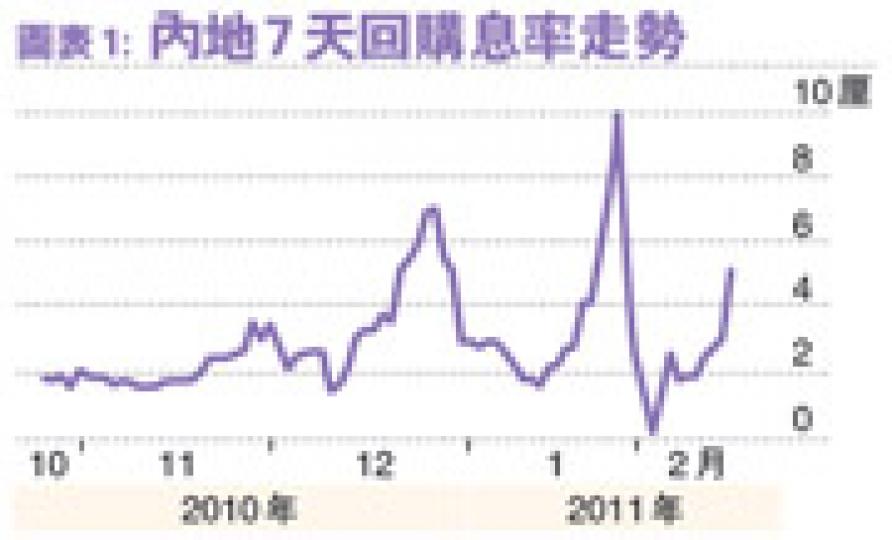 （明報製圖）（明報製圖）