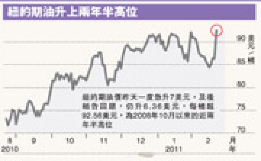 （明報製圖）（明報製圖）