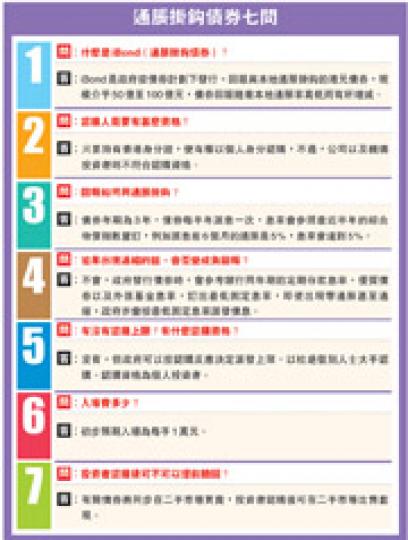 （明報製圖）（明報製圖）