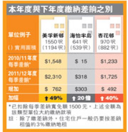 （明報製圖）（明報製圖）