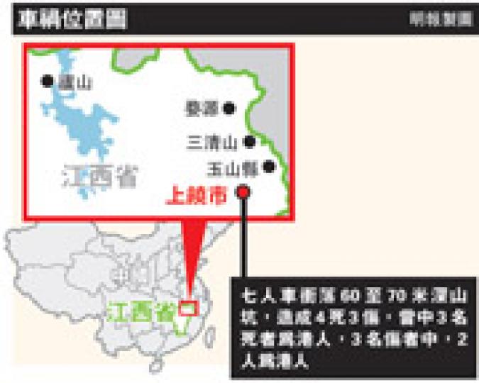（明報製圖）