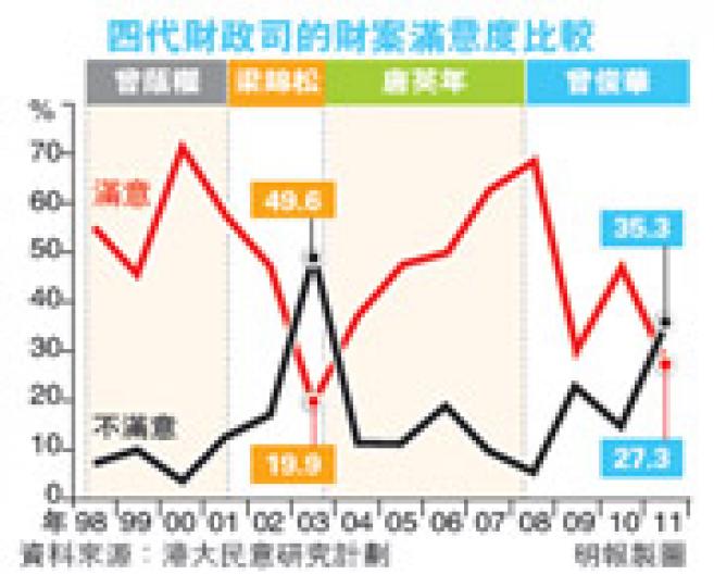（明報製圖）