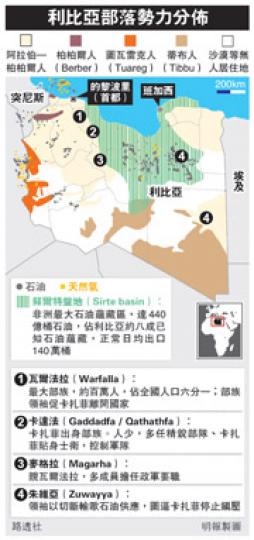 （明報製圖）