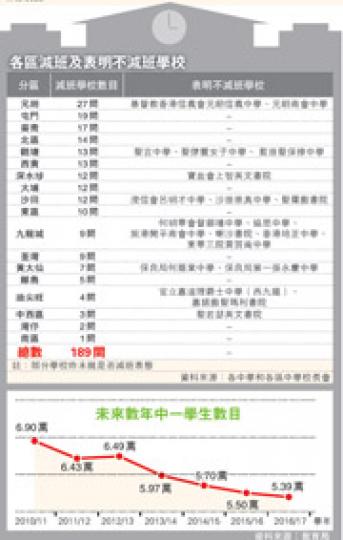 （明報製圖）