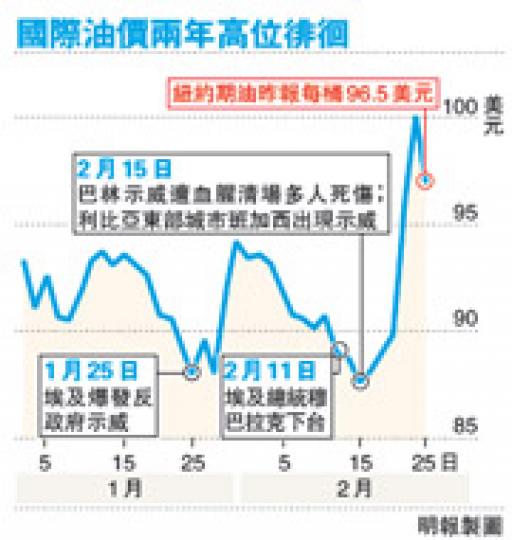 （明報製圖）