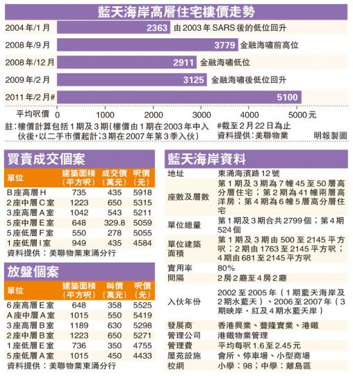 （明報製圖）（明報製圖）