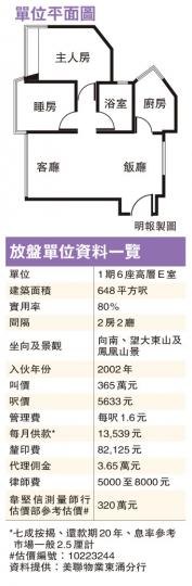 （明報製圖）