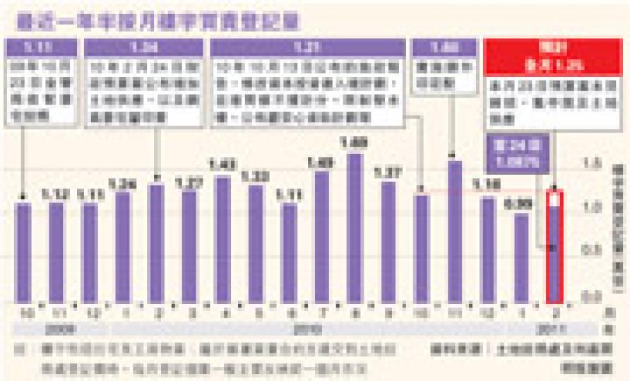 （明報製圖）