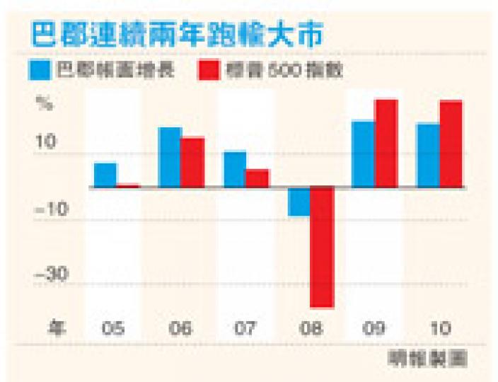 （明報製圖）（明報製圖）