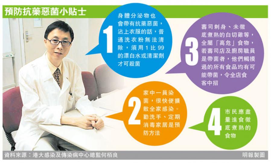（明報製圖）