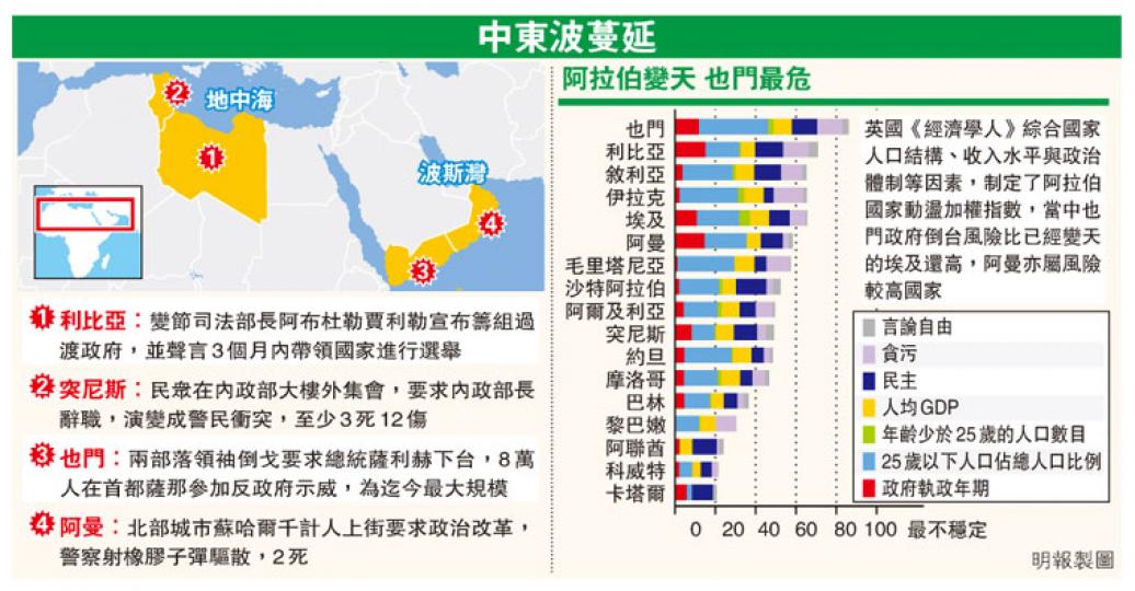 （明報製圖）
