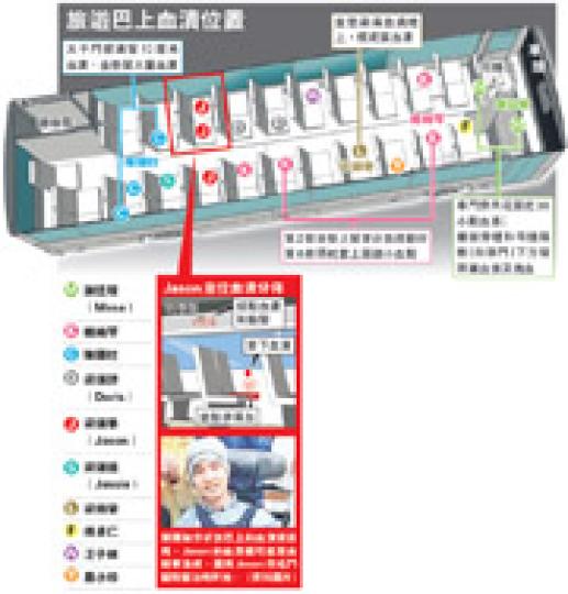（明報製圖）