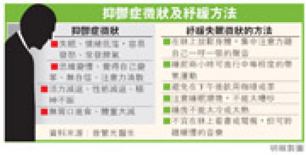 （明報製圖）