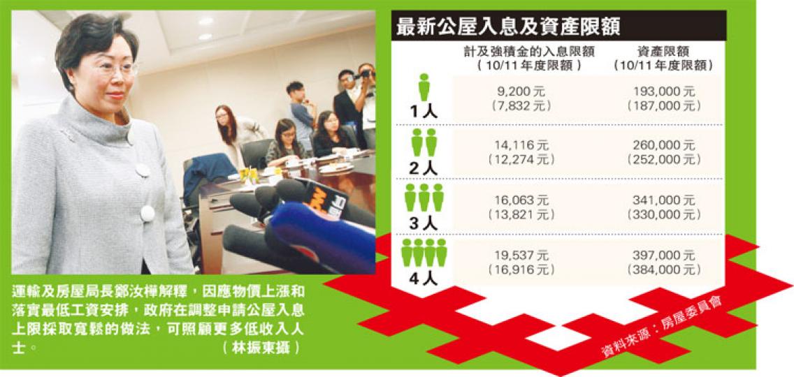 （明報製圖）