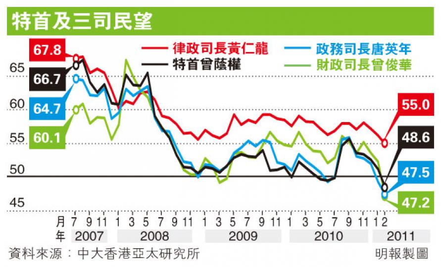 （明報製圖）