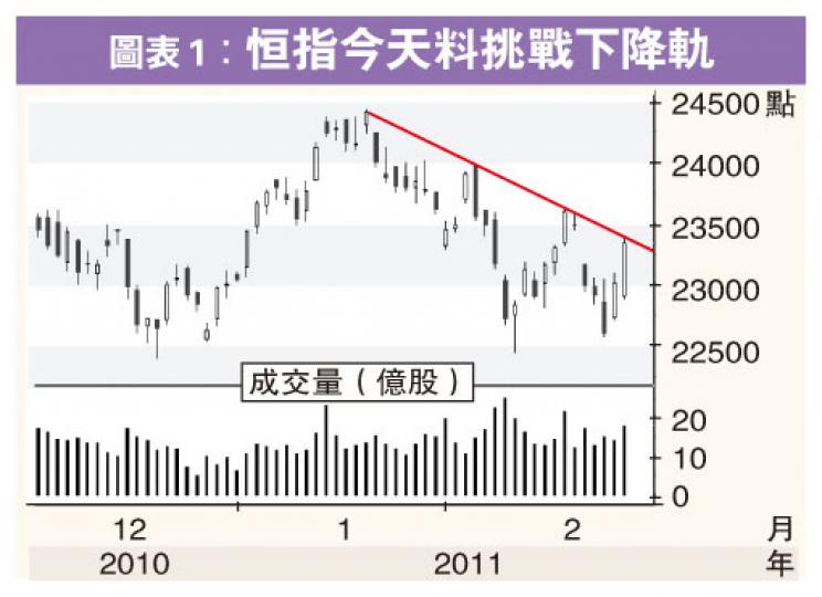 （明報製圖）（明報製圖）