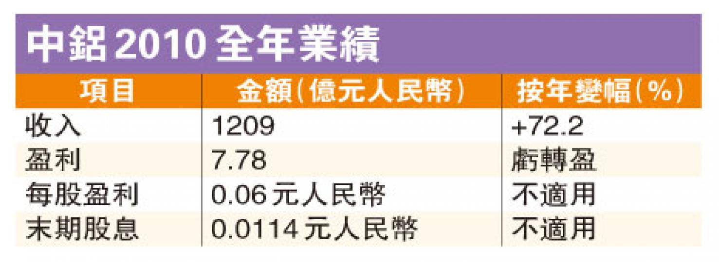 （明報製圖）