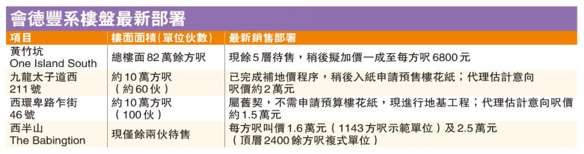 （明報製圖）
