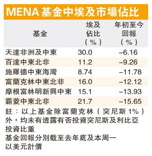 （明報製圖）（明報製圖）