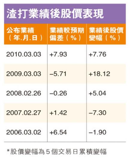 （明報製圖）（明報製圖）（明報製圖）
