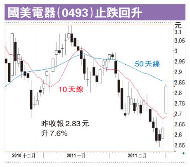 （明報製圖）