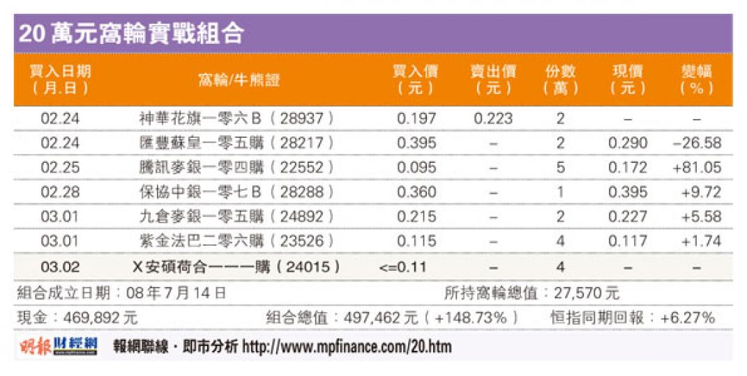（明報製圖）