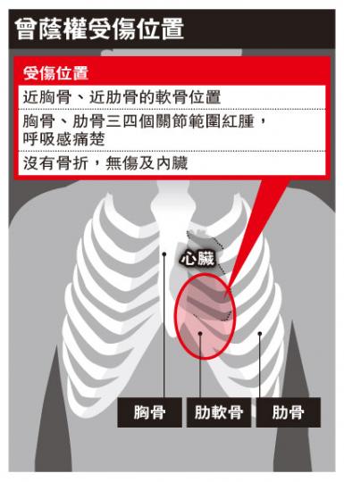 （明報製圖）