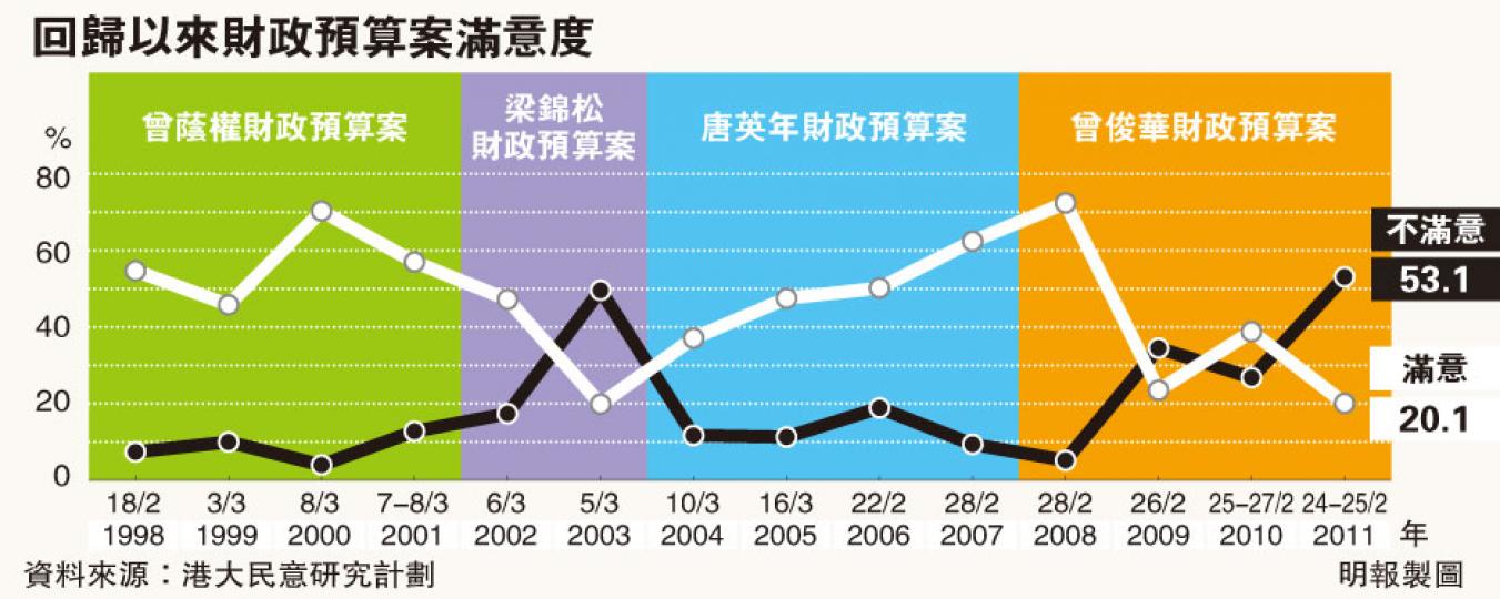 （明報製圖）