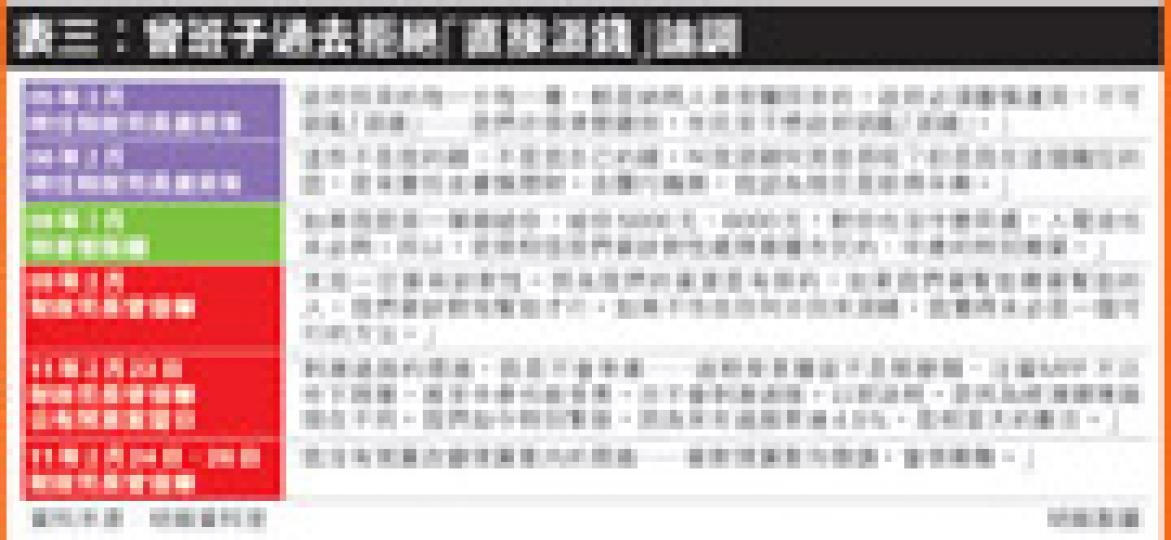 （明報製圖）