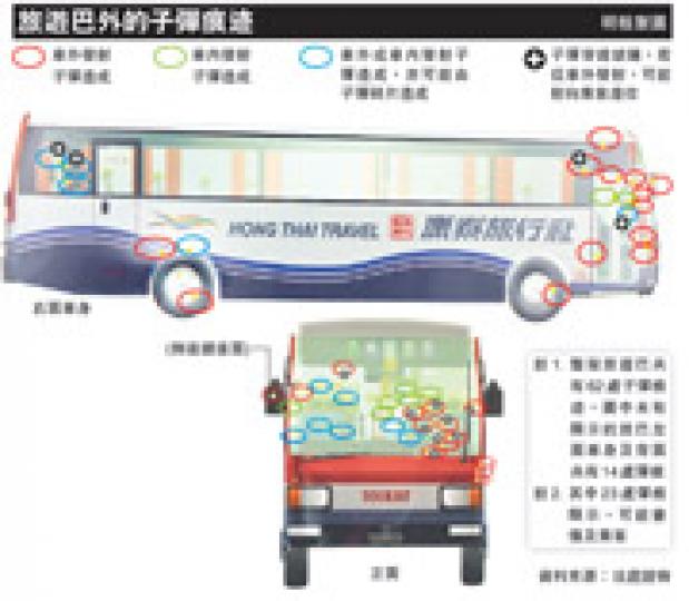 （明報製圖）