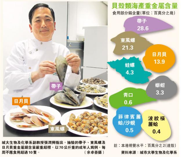 （明報製圖）
