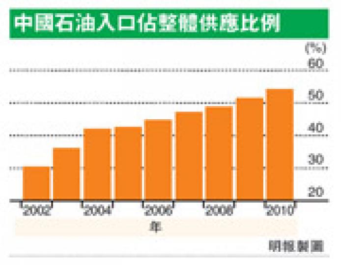 (明報製圖) (明報製圖)