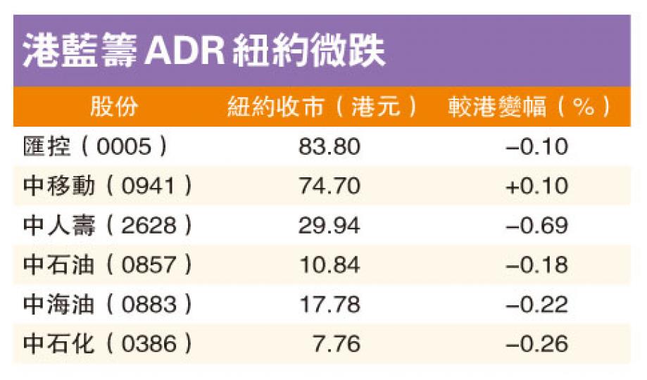 （明報製圖）