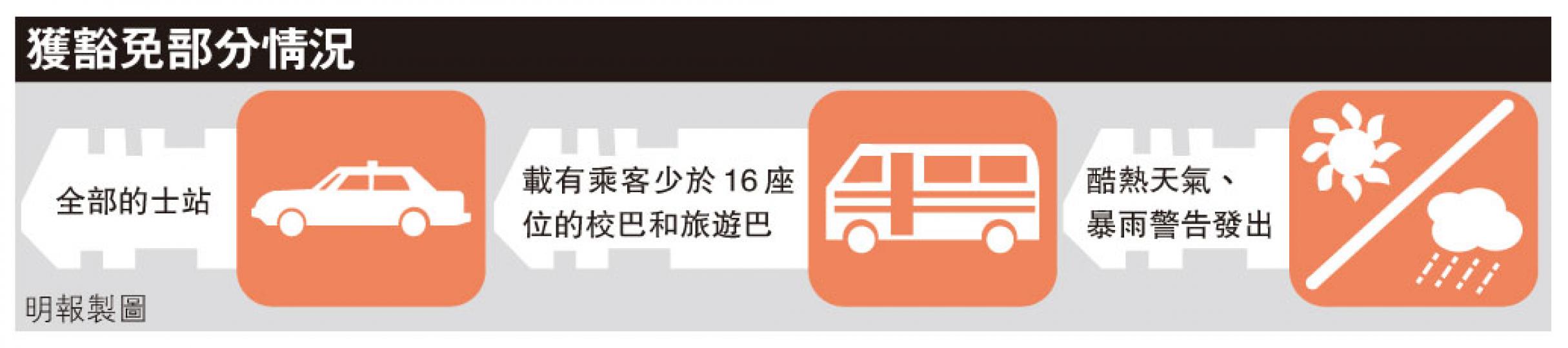（明報製圖）